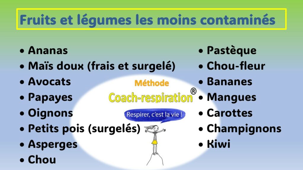 Fruits et légumes les moins contaminés par les pesticides